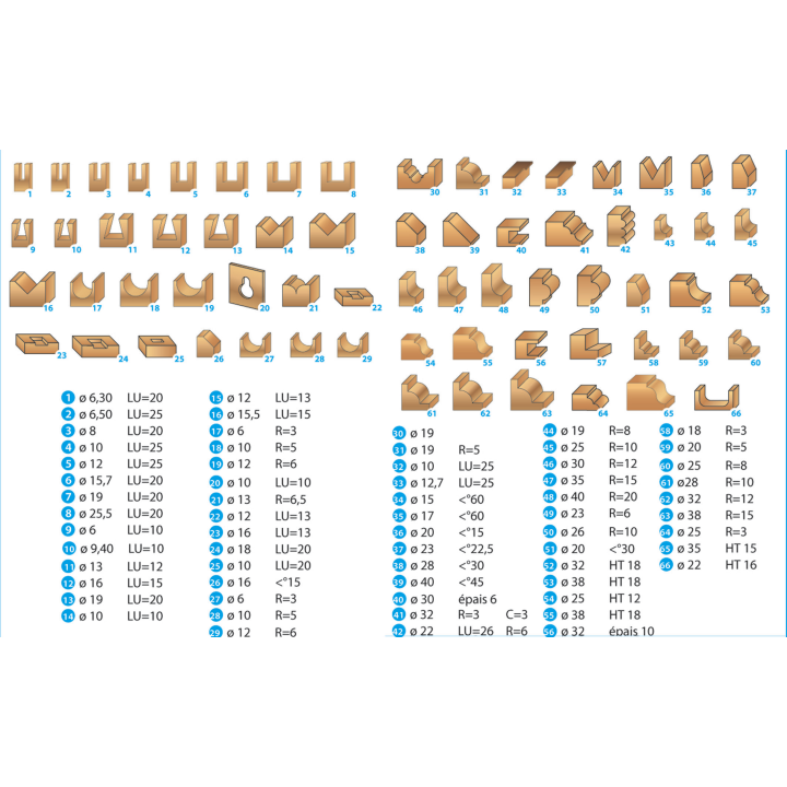 COFFRET DE 66 MÈCHES DE DÉFONCEUSE